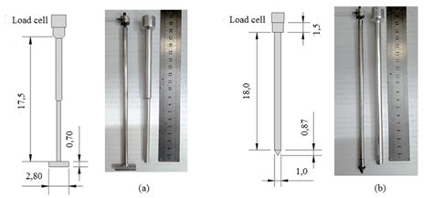 t bar penetrometer simulation